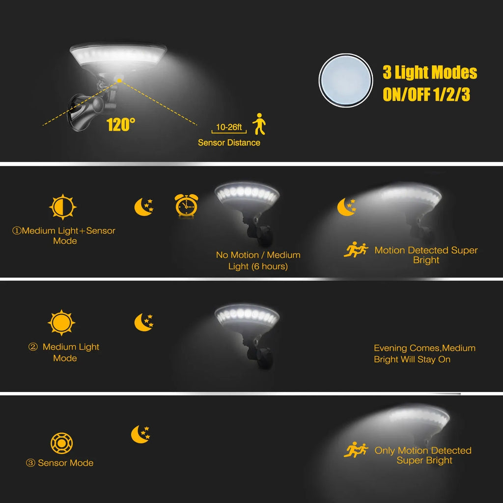 White outdoor solar security light with 360-degree LEDs and a motion sensor on a black mounting bracket.
