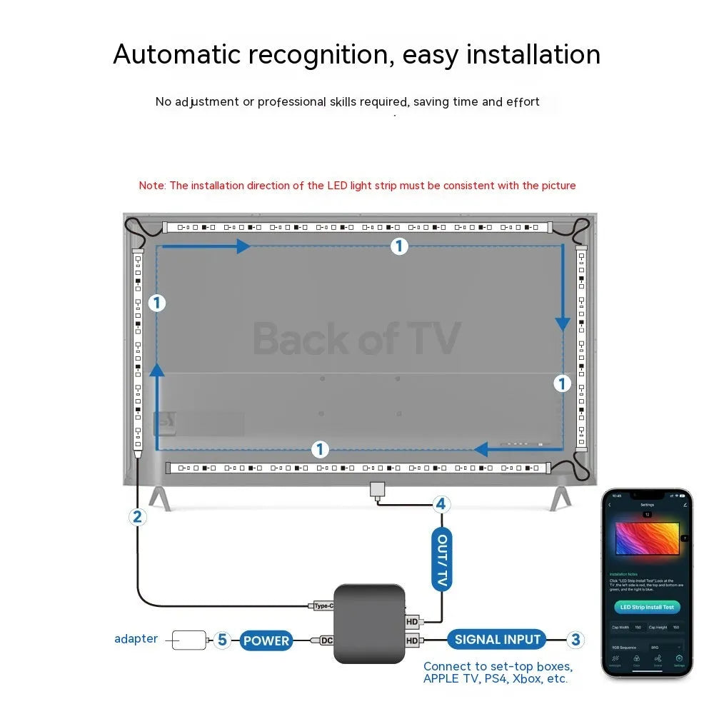 Smart LED TV backlight strip with app control in graffiti design showing three length options