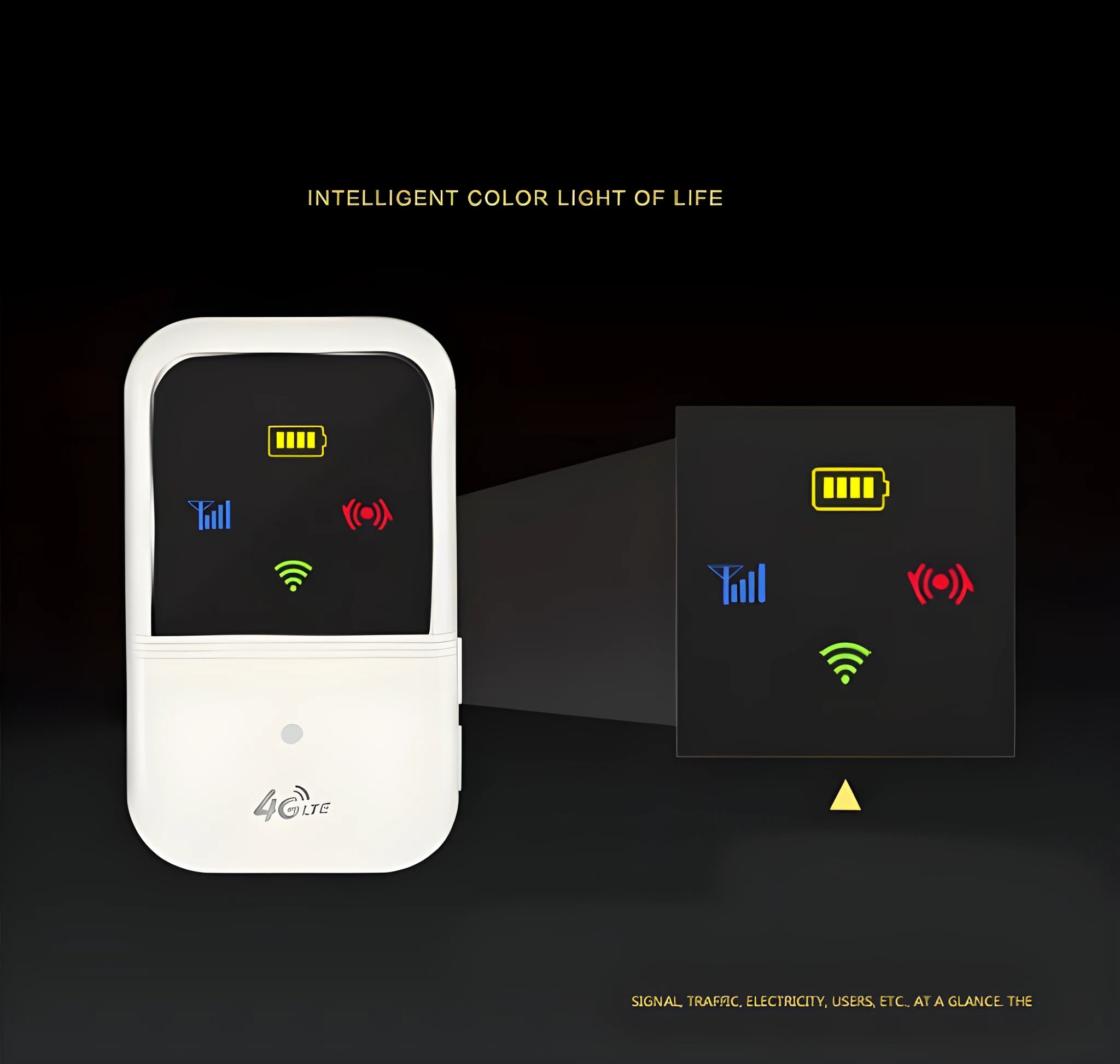 White 4G wireless car router measuring 10.8 x 6.4 x 1.5 cm for TDD-LTE networks