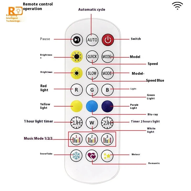 Outdoor string lights with planets design and remote control for colour changing effects