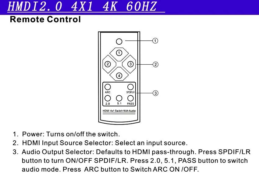 Black HDMI audio/video switch with remote control, showing four input ports and one output port.