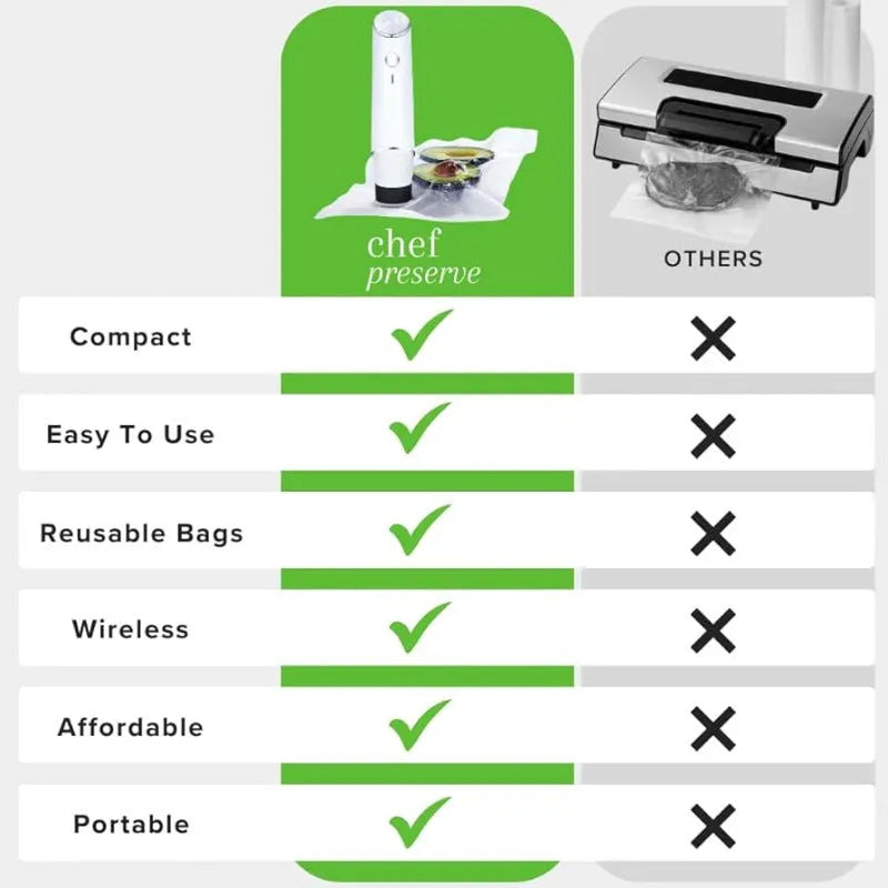 White USB electric suction pump with five 26x28cm vacuum food storage bags for kitchen preservation