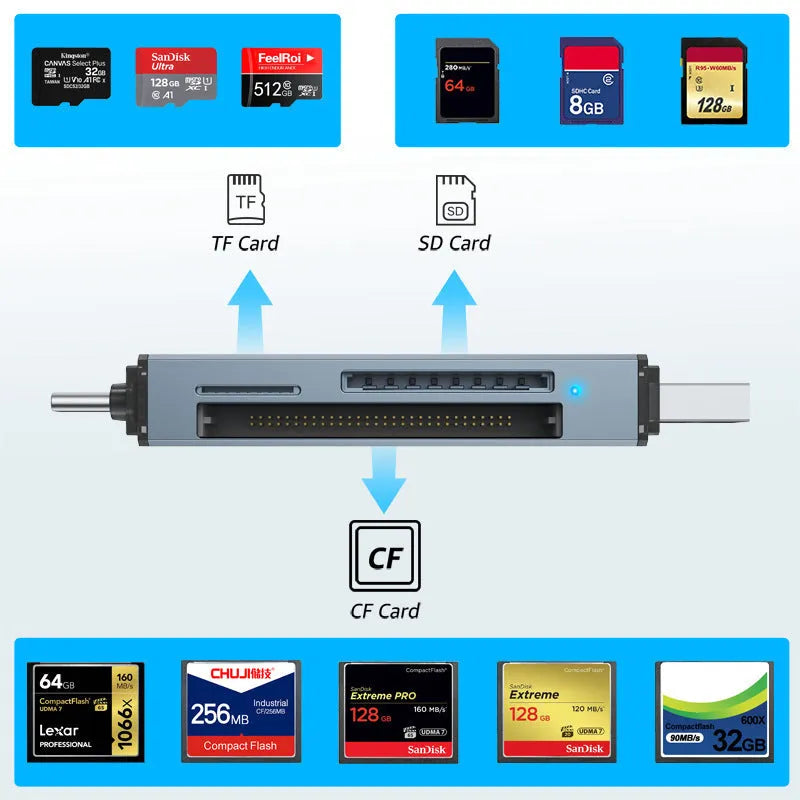 Silver aluminium USB memory card reader for SD, CF, and microSD cards with a USB-C cable.