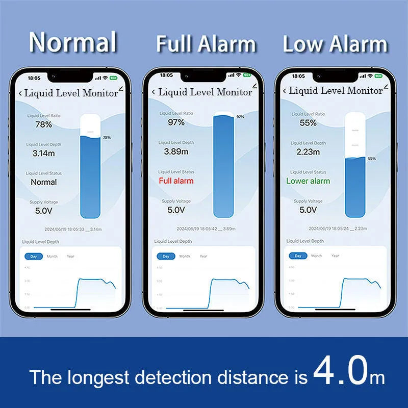Moray ME201W wireless fluid level monitor sensor for water and fuel tanks with mobile app remote control.