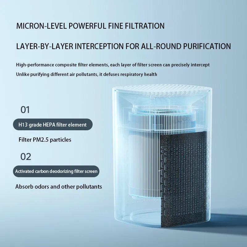 USB-powered desktop air purifier for small rooms with PM2.5 and odour removal functionality
