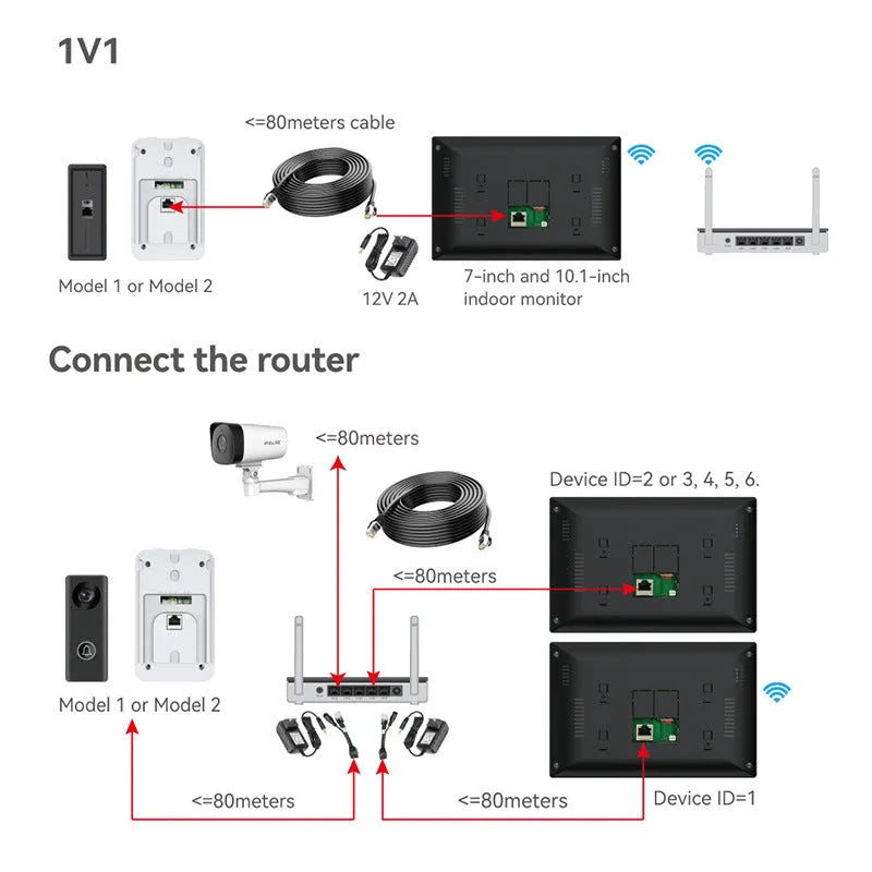 10-inch video intercom doorbell system with 1080P camera and ethernet cable connection