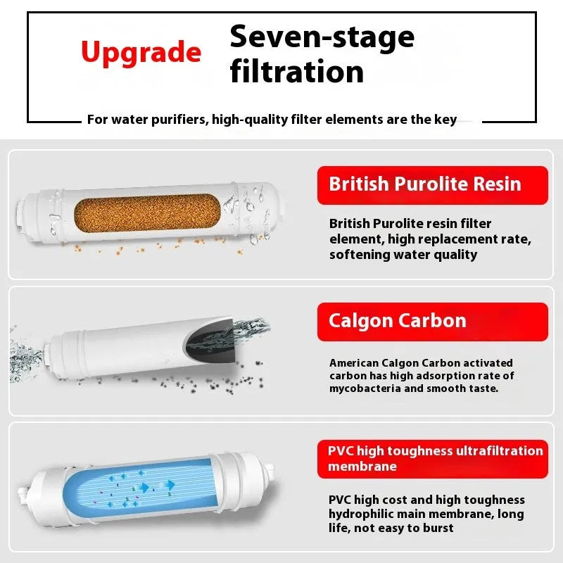 White plastic water filter cartridge for household direct drinking water purifiers
