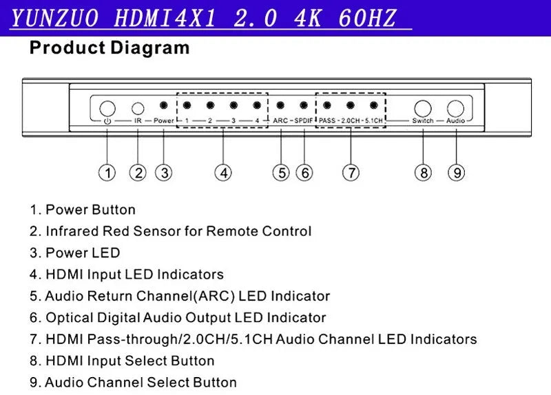 Black HDMI audio/video switch with remote control, showing four input ports and one output port.