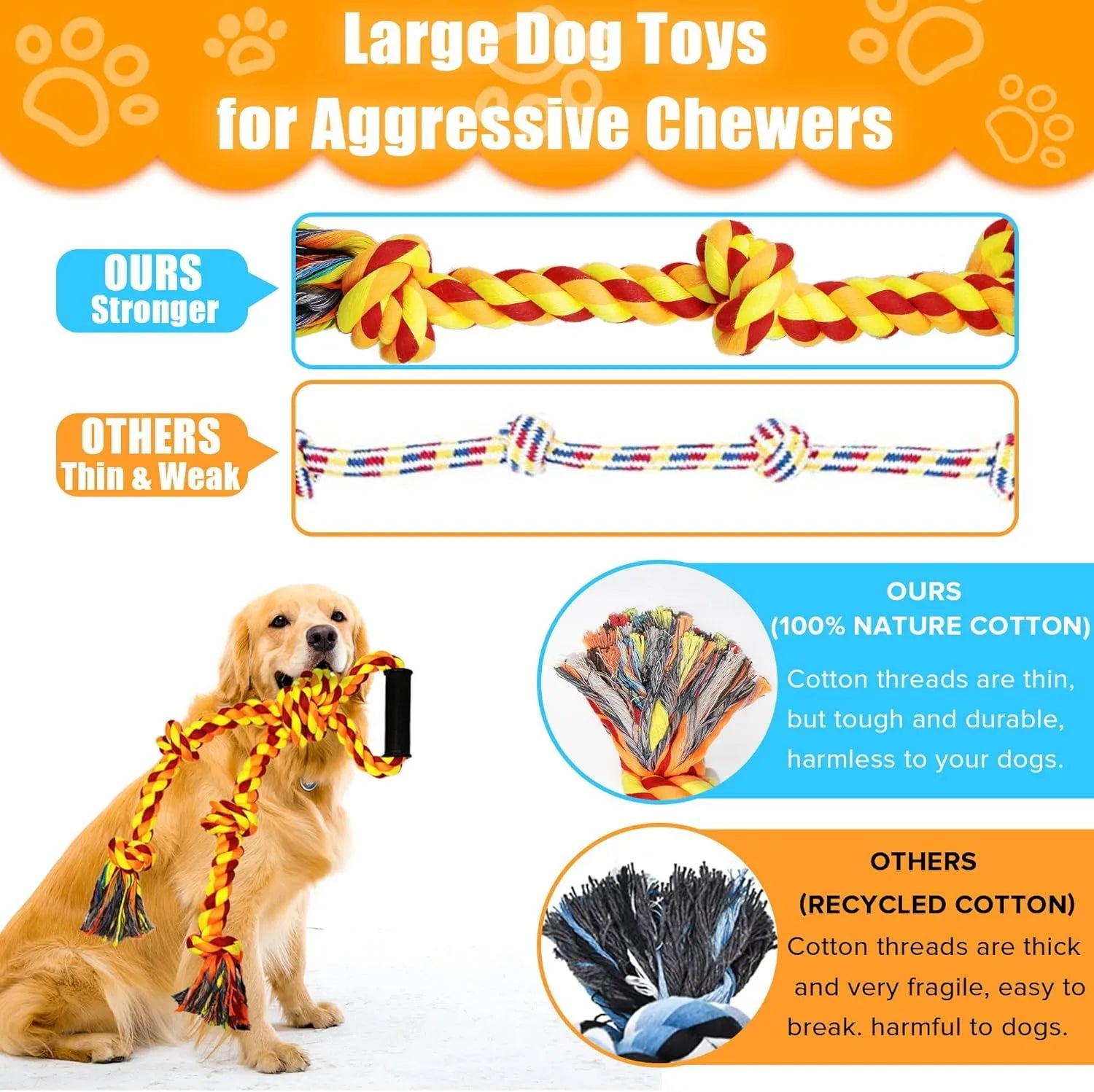 Blue and yellow cotton rope dog toy with ergonomic handle for large breed aggressive chewers
