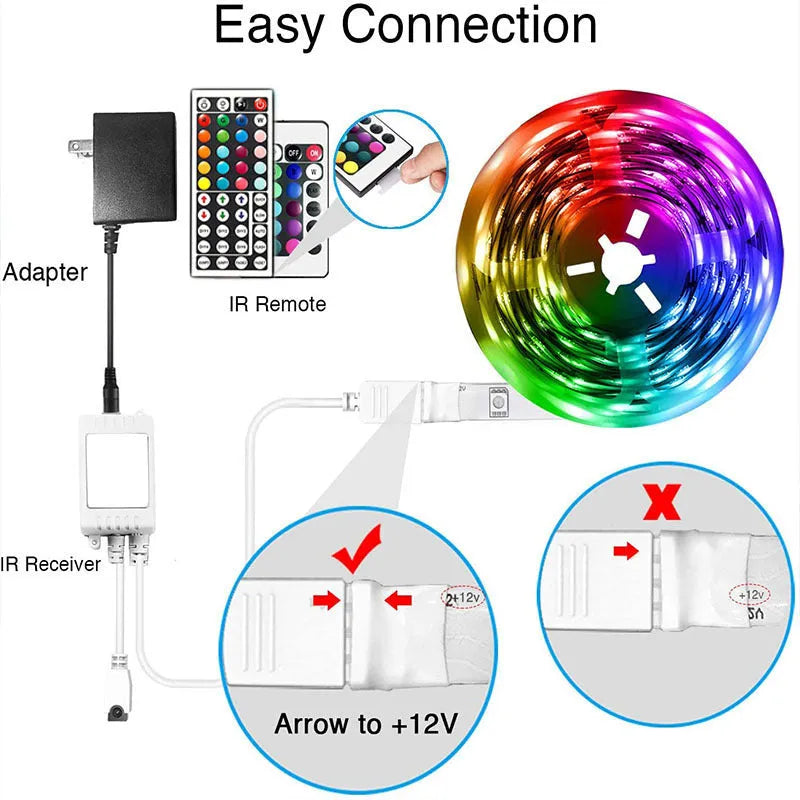 LED 5050 RGB light strip with Bluetooth remote control and power adapter on white background