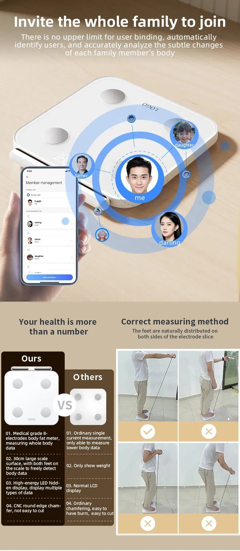 White professional smart body fat scale with eight electrodes and LED display.
