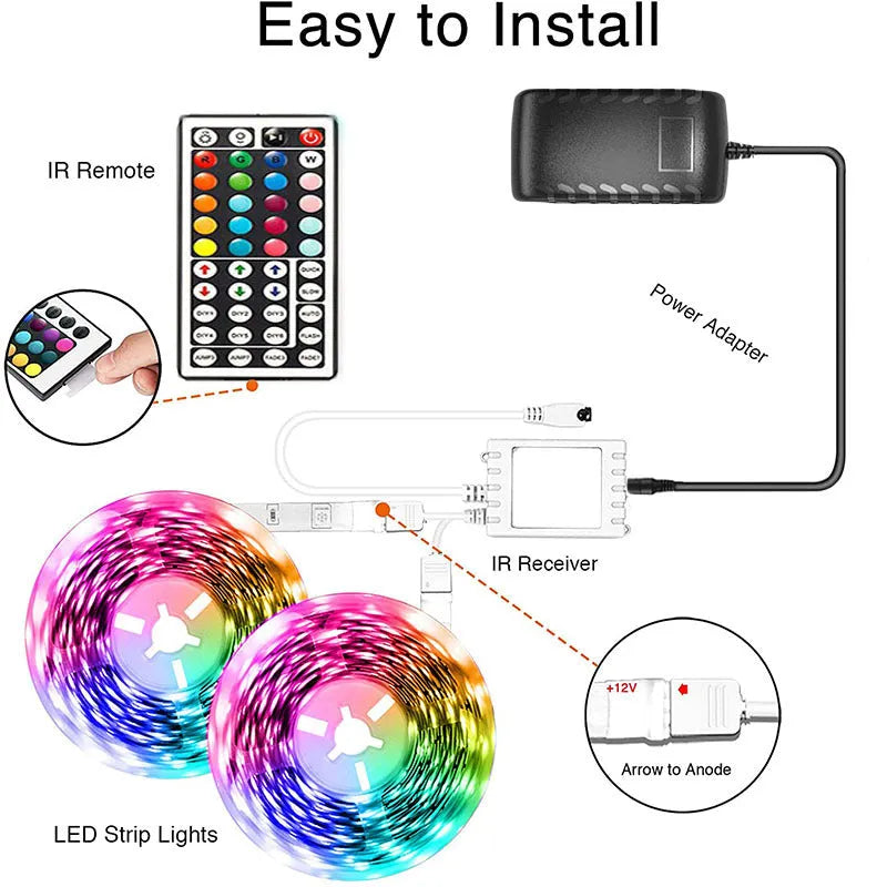 LED 5050 RGB light strip with Bluetooth remote control and power adapter on white background