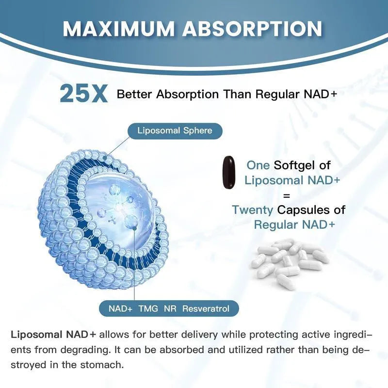 Bottle of NMN gel capsules with 60 or 120 count options