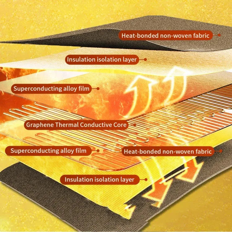 Grey flannel electric heating blanket with USB connection showing temperature controls